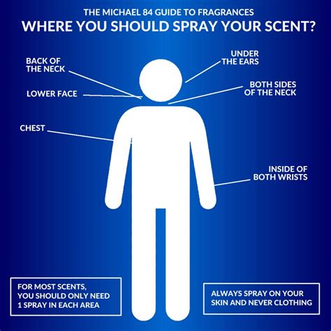 where to spray body mist.